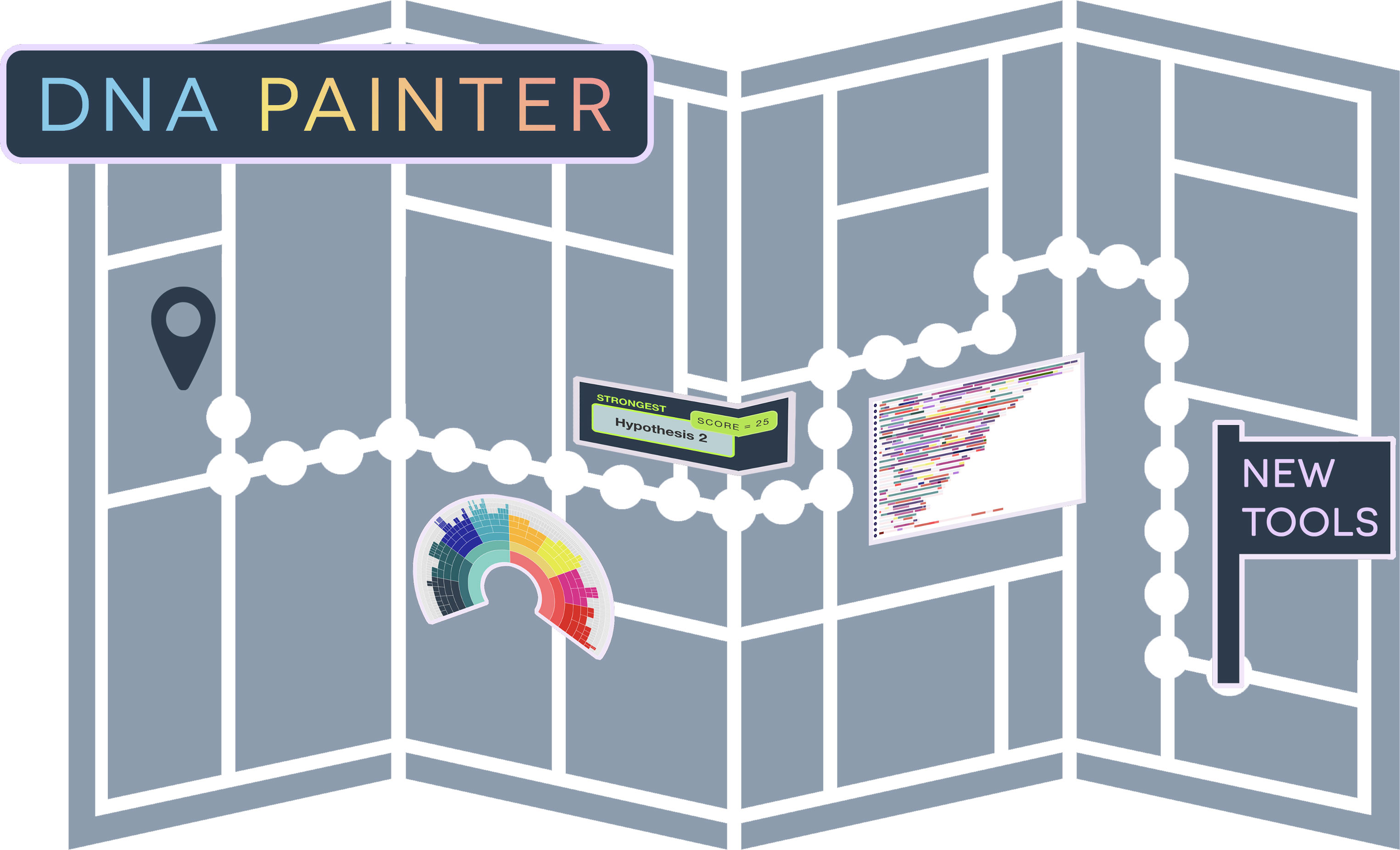DNA Painter navigation map
