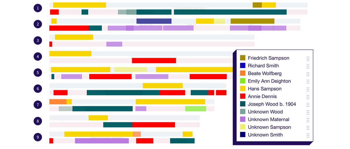 Sample chromosome map