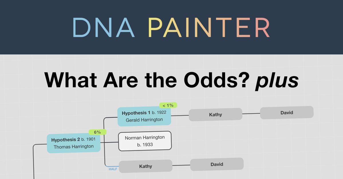 Tutorials DNA Painter WATO Plus User Guide   Poster 