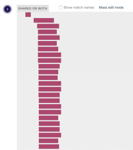 A pileup area on a chromosome map