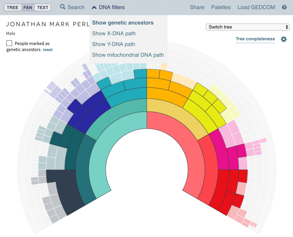 Genetic ancestors filter for ancestral trees