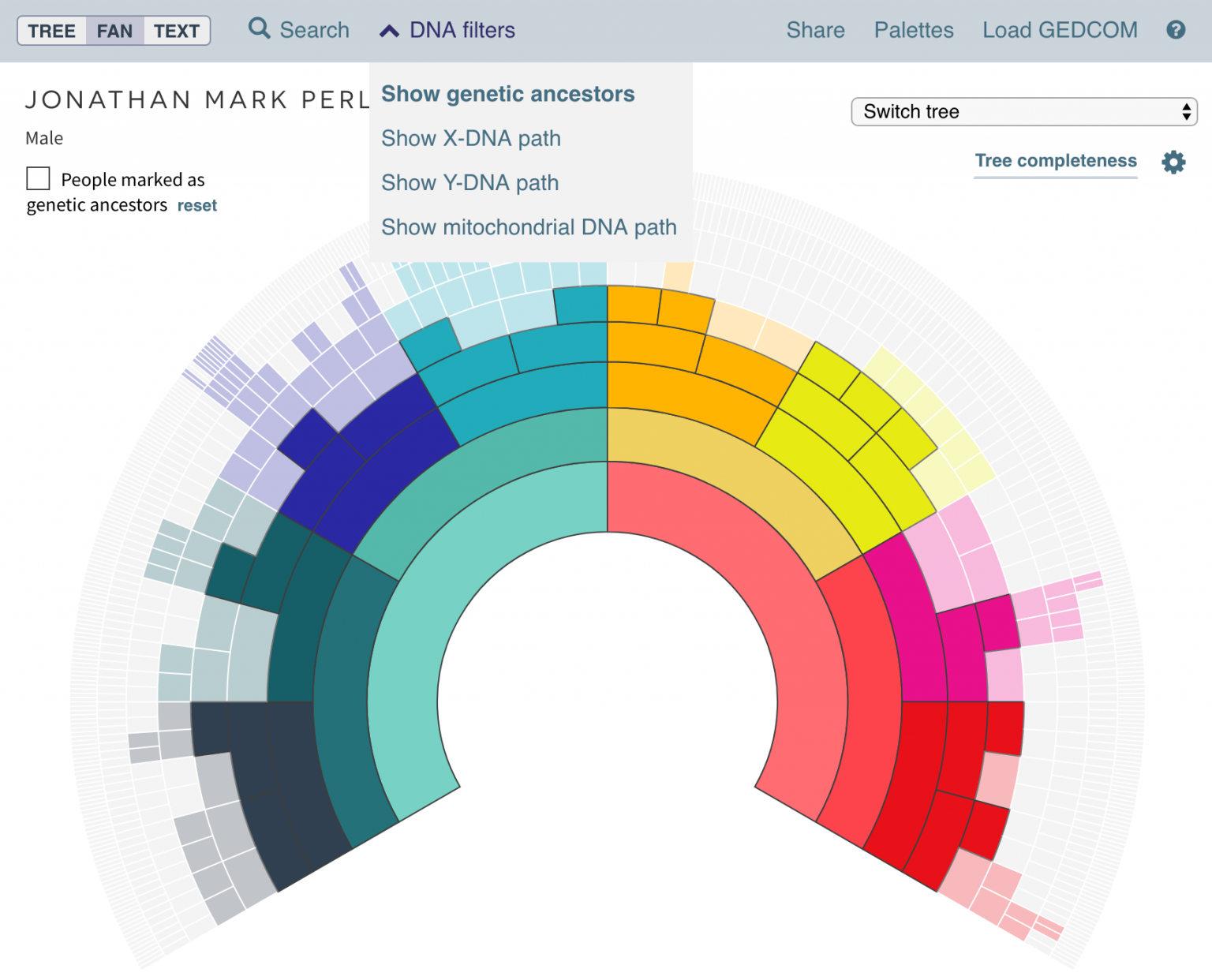 Eight ways you can use ancestral trees at DNA Painter | DNA Painter Blog