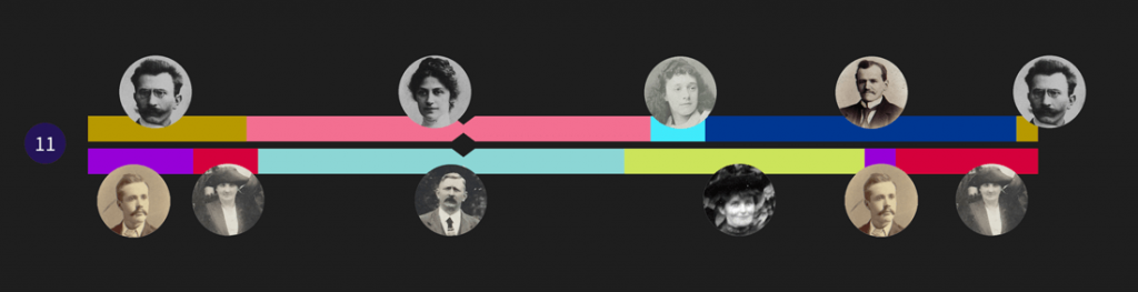 A further breakdown of chromosome 11 to great-grandparent level