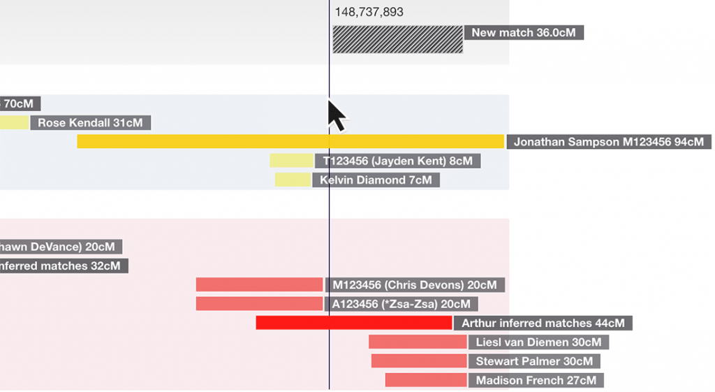 An excerpt showing 'Show keylines', a guide line follows your cursor over expanded chromosomes