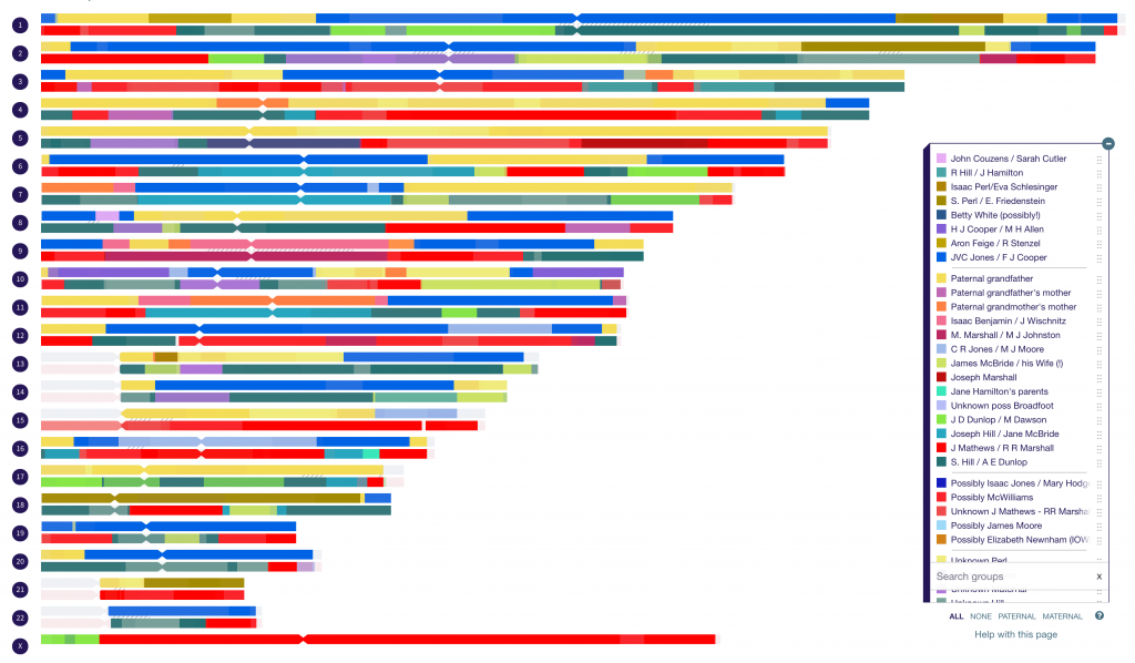 My chromosome map, a helpful reference when I'm investigating a new DNA match