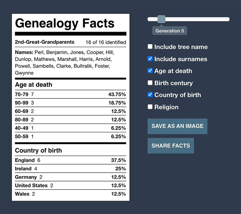 The genealogy facts overlay for DNA Painter dimensions