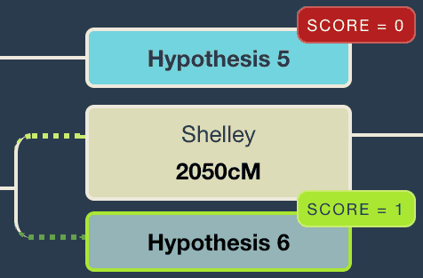 WATO tree showing the different visual appearance of generated hypotheses vs user-added ones.