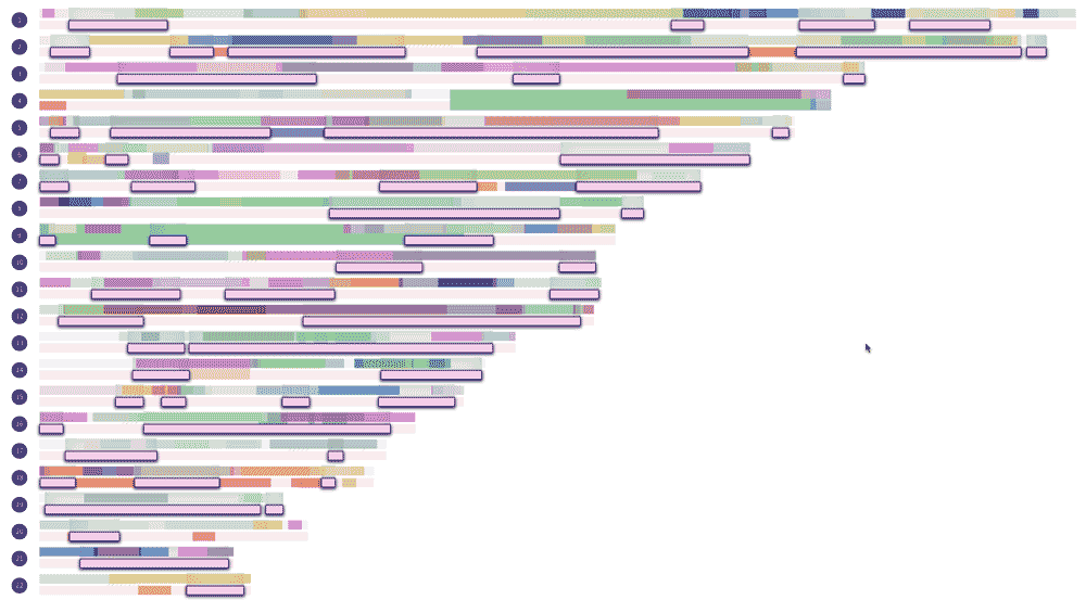 The segments that Lynn shares with Ann, shown within the context of Ann's chromosome map