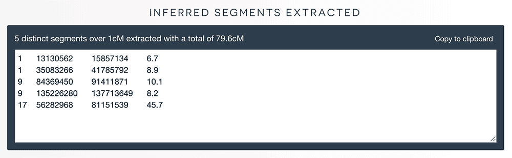 The segments that Ann shares with Tom, but which Lynn does not