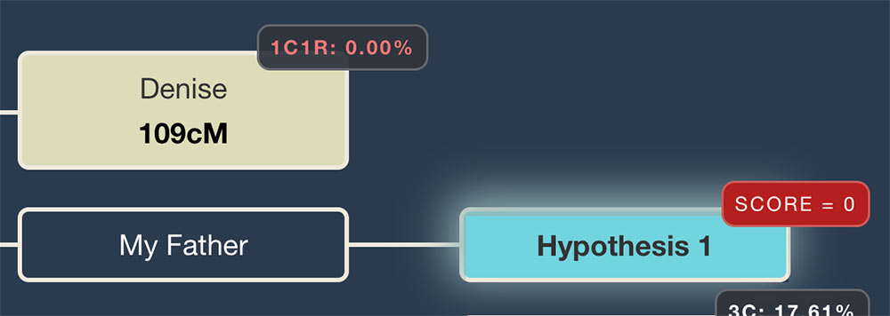 Detailed view of the zero score