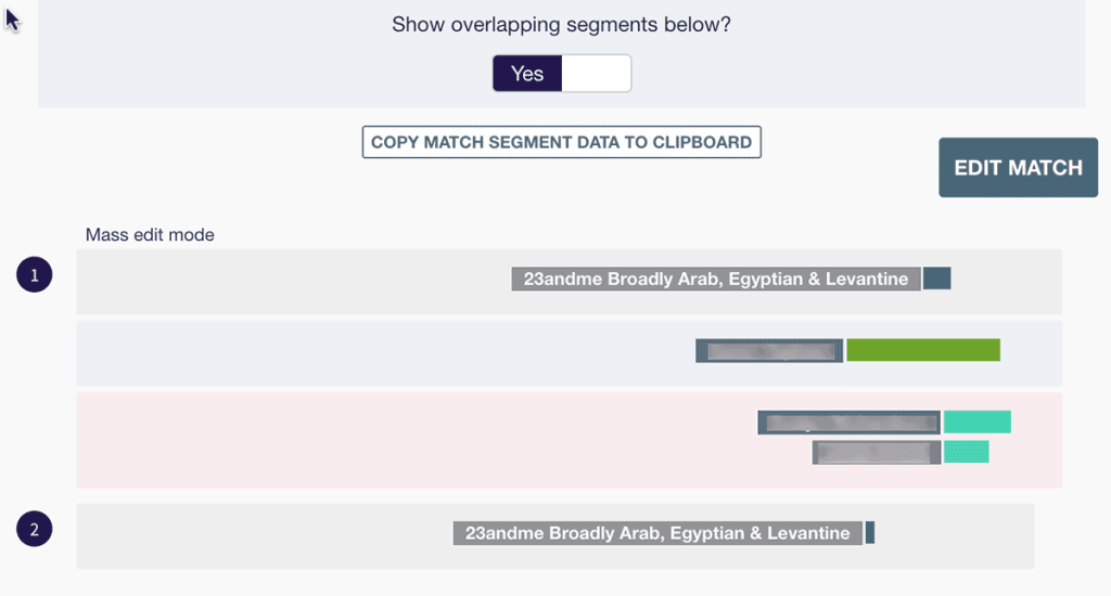 My father-in-law's map, showing where the segments labelled by 23andMe as 'Broadly Arab, Egyptian & Levantine' overlap with known matches on chromosome 1.