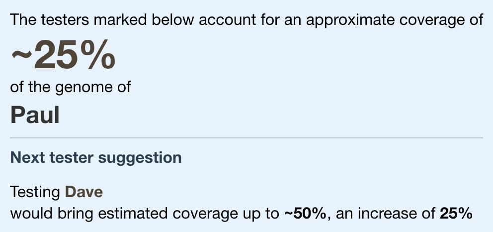 The DNA Coverage calculation as displayed at the top left of the tool.