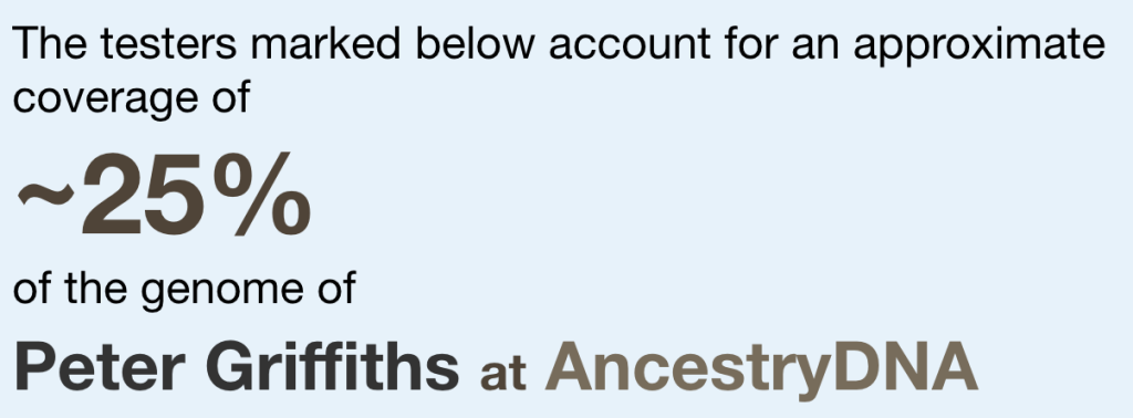 The coverage box with the testing database specified in the DNA Coverage tool