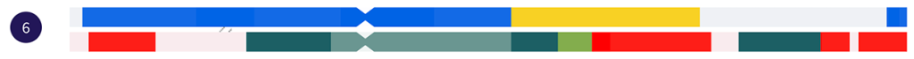 Chromosome 6 showing the effect of changing segment layer order