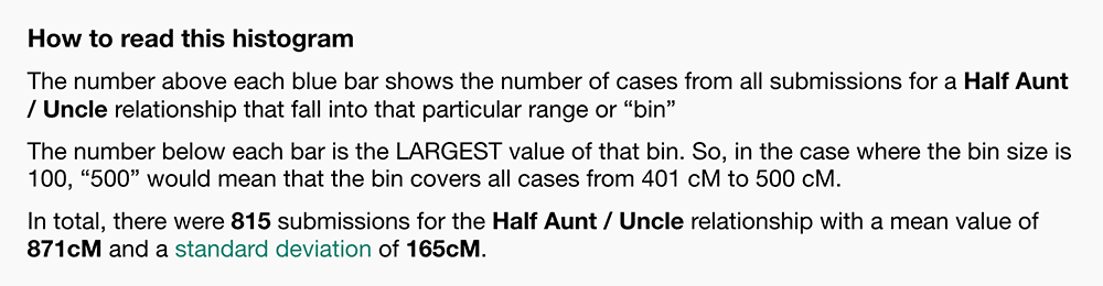 The additional information below the shared cM histogram