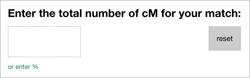 The box at the top of the Shared cM project tool where you enter the number of cMs shared