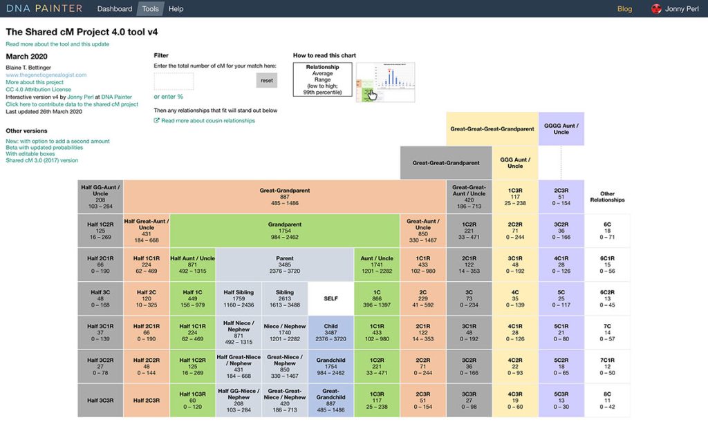 A screenshot of the Shared cM Project Tool