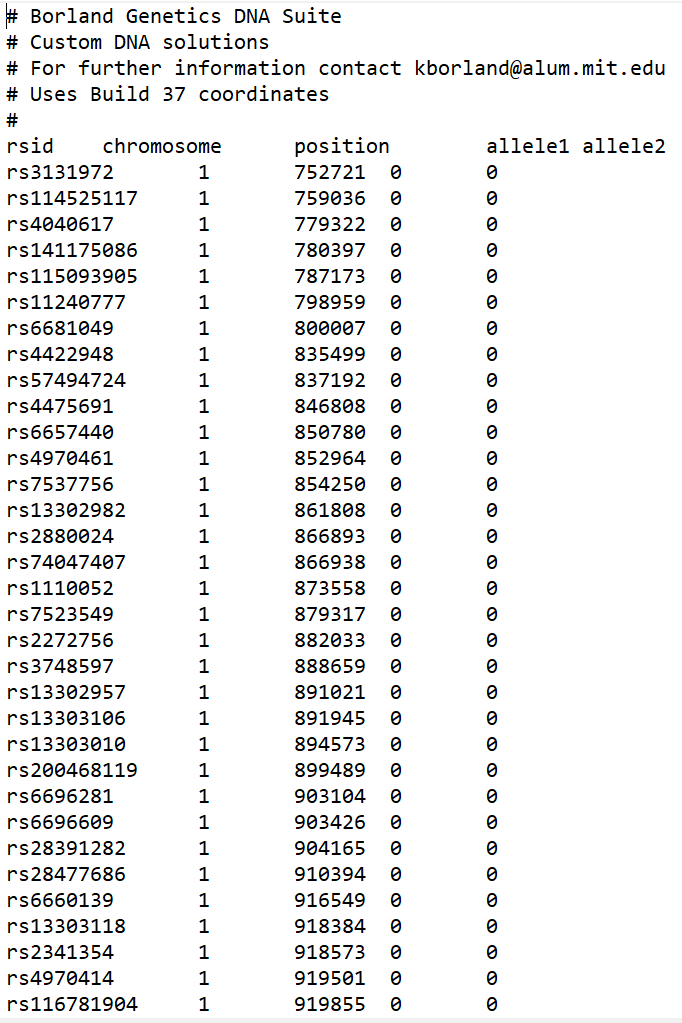 A blank template created by the Chameleon tool in Borland Genetics