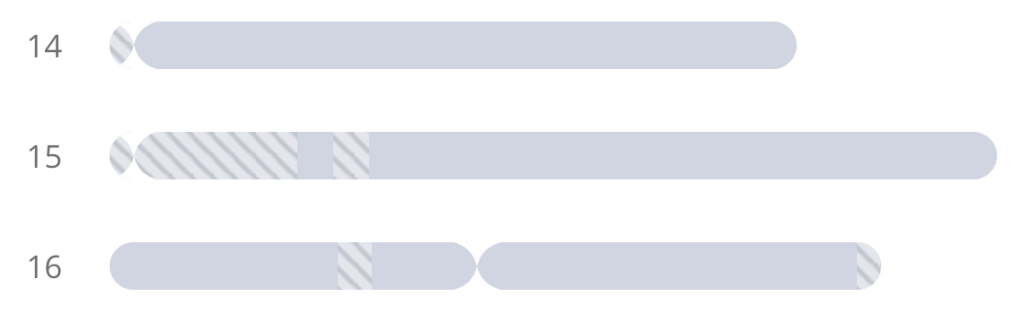 Chromosomes 14-16 in the Living DNA chromosome browser, showing filtered areas with diagonal stripes