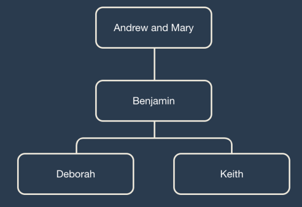 Three What are the Odds? (WATO) improvements | DNA Painter Blog