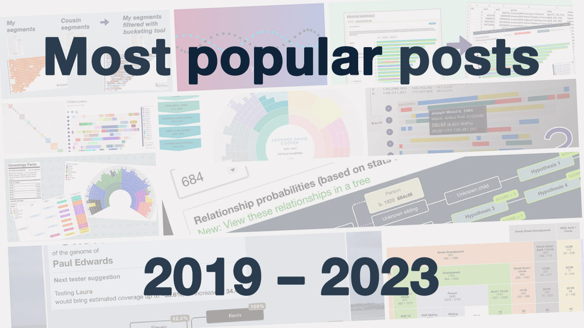 Most popular posts 2019-2023