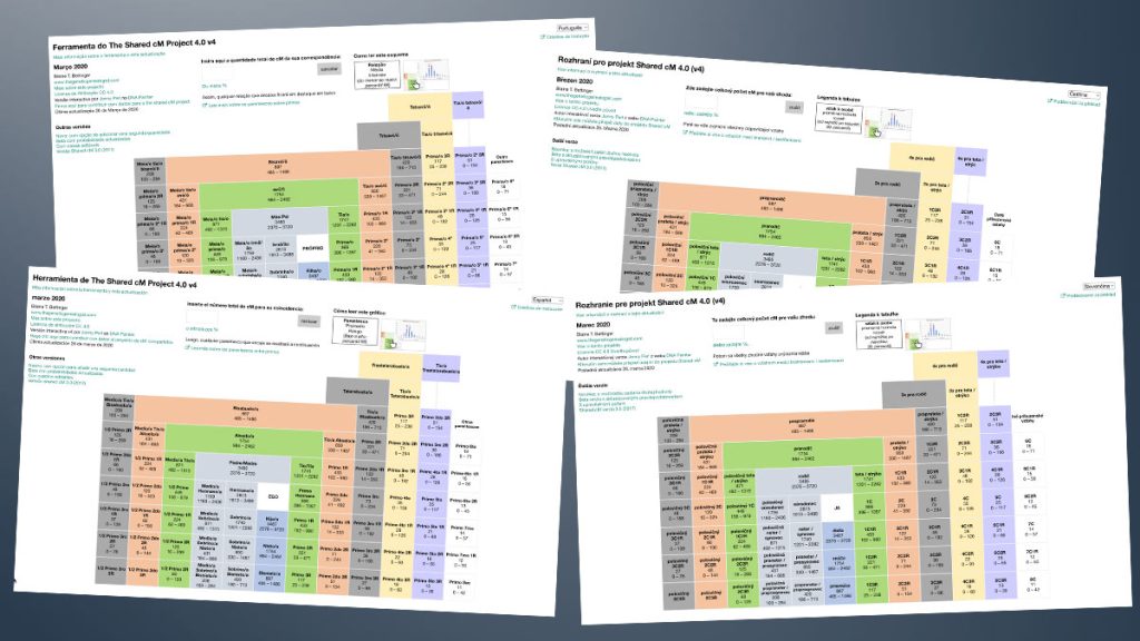 Different language versions of the Shared cM Project tool