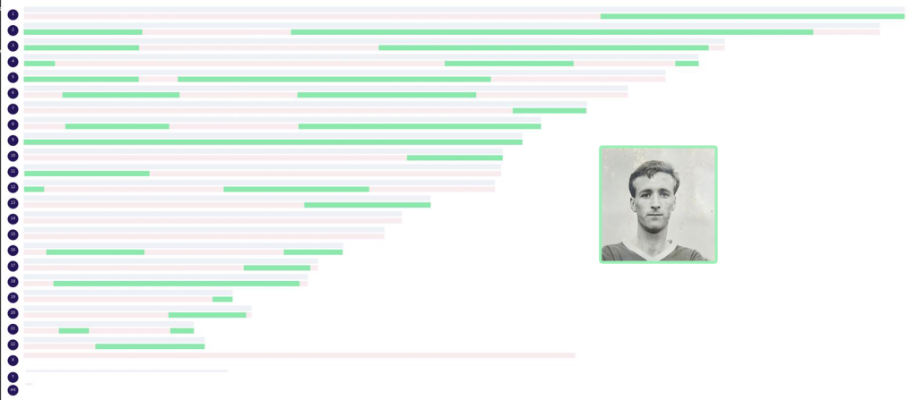 A chromosome map showing the segments that Josh inherited from his  maternal grandfather.