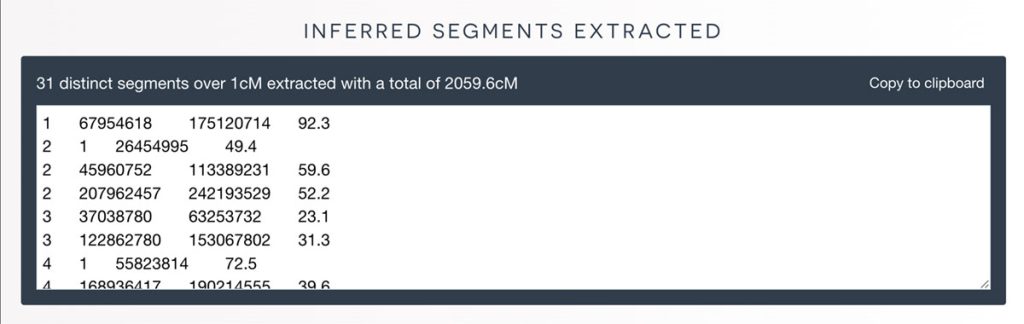 The segments generated by the inferred segments generator