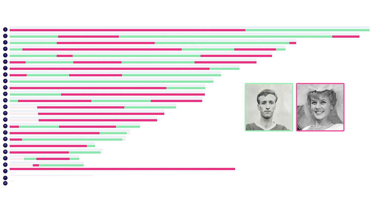 Grandparent chromosome map