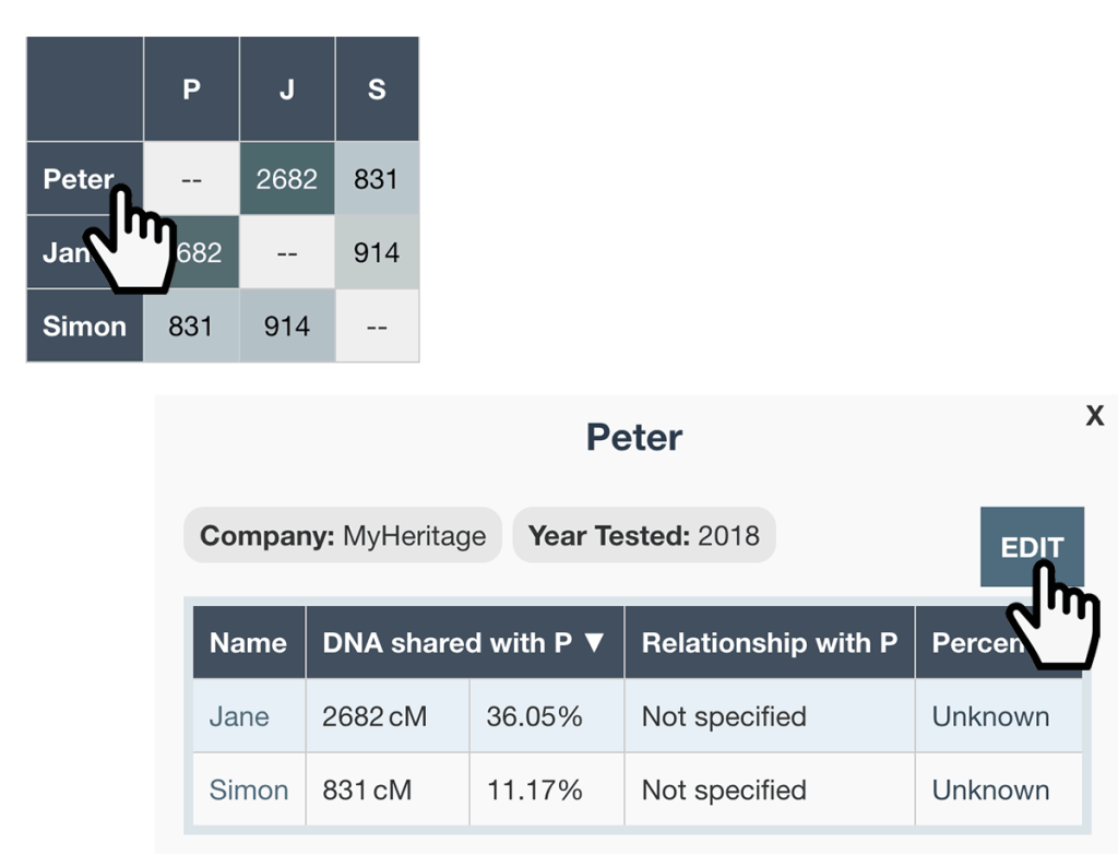 Clicking a name in the left-hand row header will bring up the overlay for that person, where you can click Edit