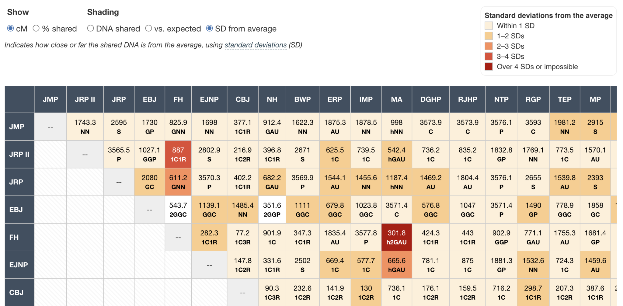 Recent improvements to the matrix tool | DNA Painter Blog